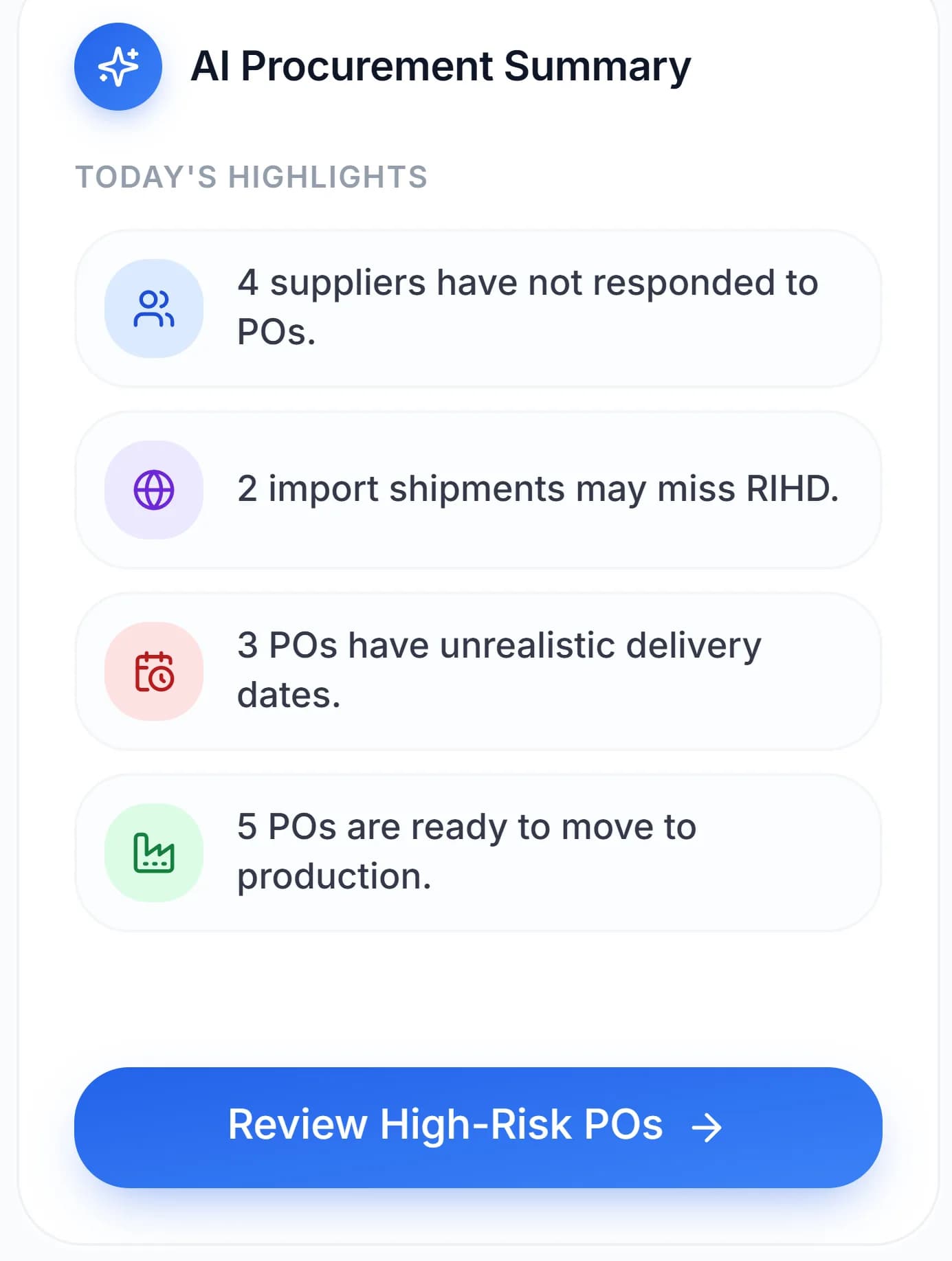 AI Procurement Summary: 4 suppliers have not responded to POs, 2 import shipments may miss RIHD, 3 POs have unrealistic delivery dates