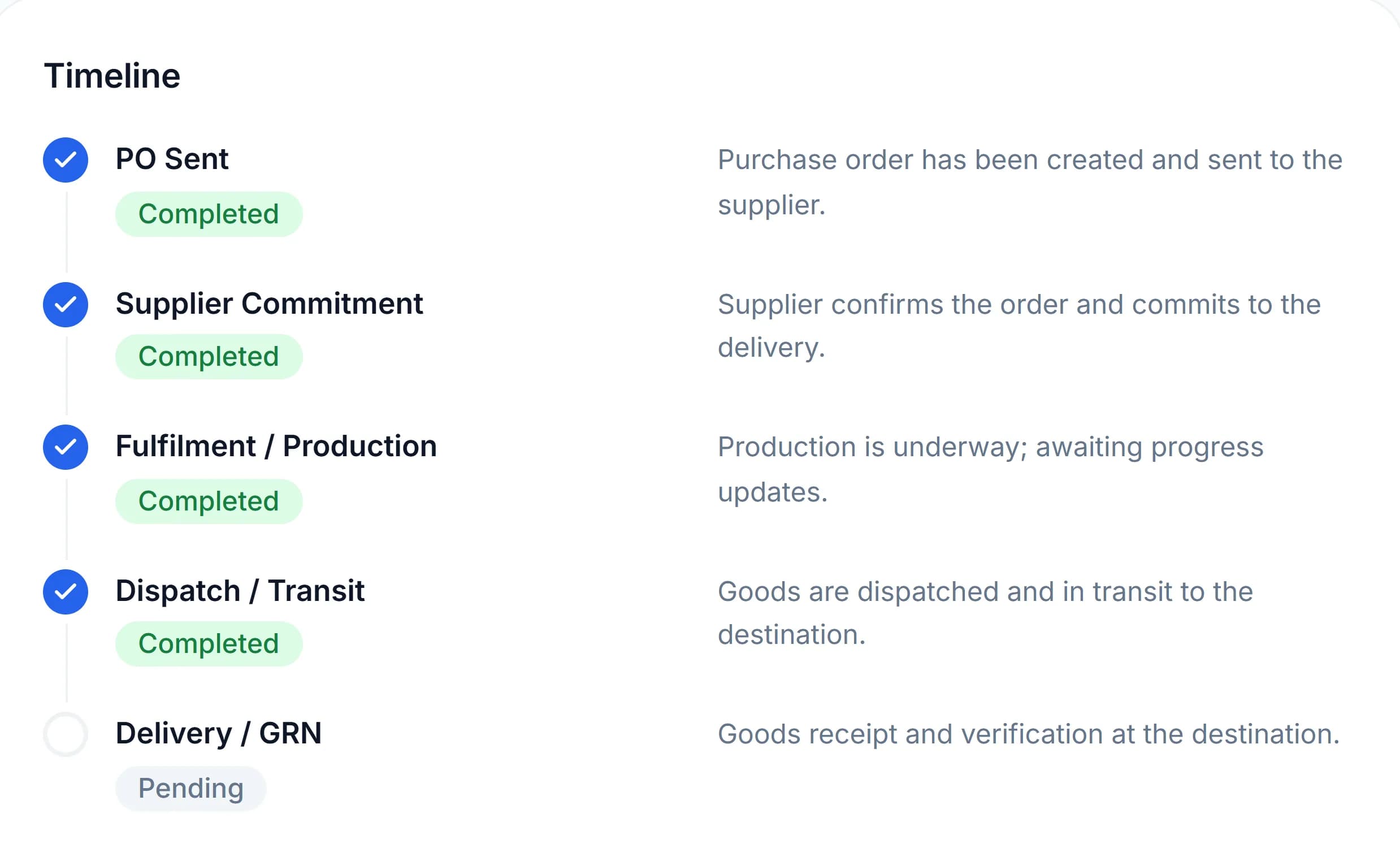 A purchase order timeline in Navisight: PO Sent, Supplier Commitment, Fulfilment and Dispatch completed; Delivery / GRN pending
